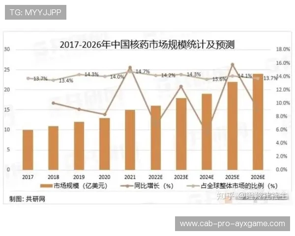 联赛商业化发展趋势，联赛商业价值